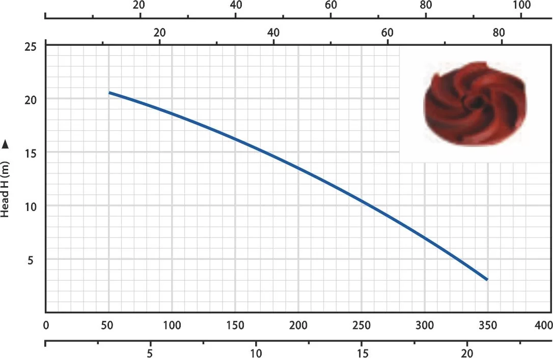 Kaysu CUT1500 Bıçaklı,Öğütücülü Dalgıç Su Pompası (Monofaze) - Görsel 2