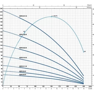 Pedrollo 4 SR 10/20 4" Motorsuz Dalgıç Pompa