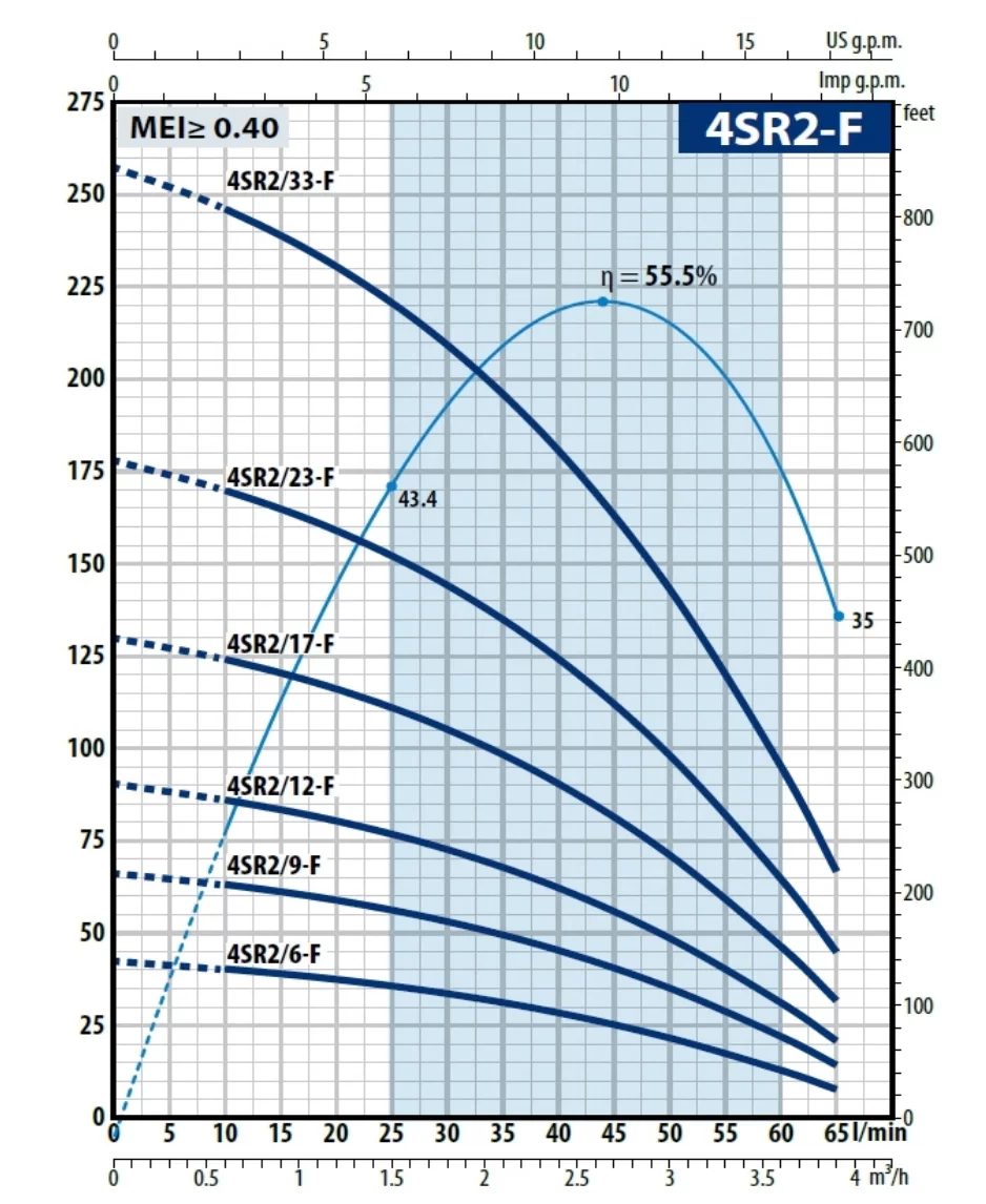 Pedrollo 4 SR 2/39 4" Motorsuz Dalgıç Pompa - Görsel 2