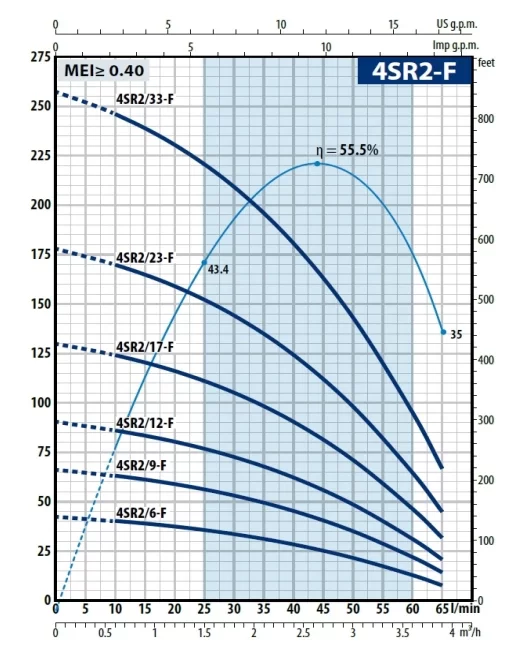 Pedrollo 4 SR 2/9 - F 4" Motorsuz Dalgıç Pompa - Görsel 2