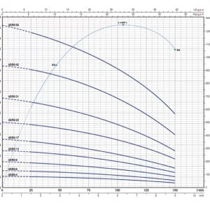Pedrollo 4 SR 6/9 4" Motorsuz Dalgıç Pompa