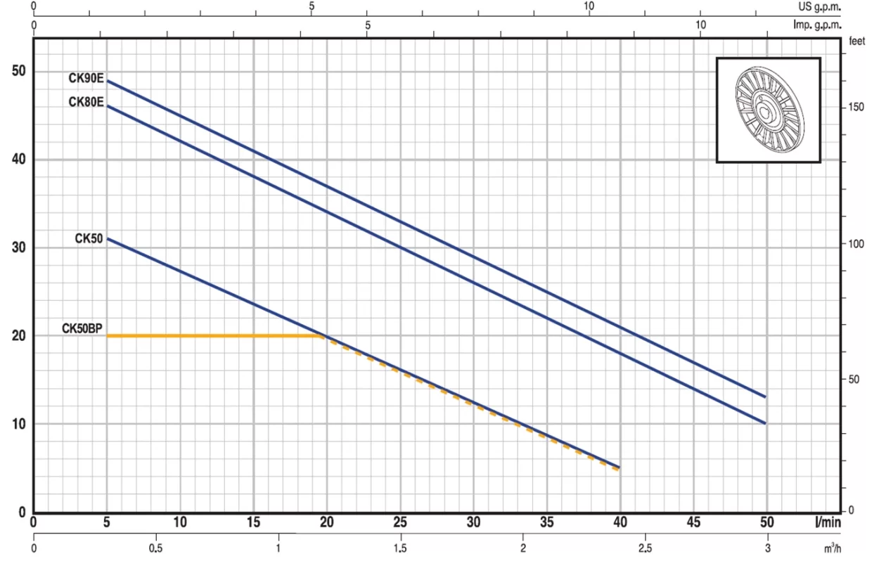 Pedrollo CKm 80 Yakıt Pompası - Görsel 2