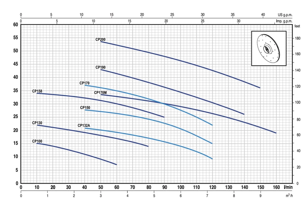 Pedrollo CP 130 (Trifaze) Tek Fanlı Santrifüj Pompa - Görsel 2