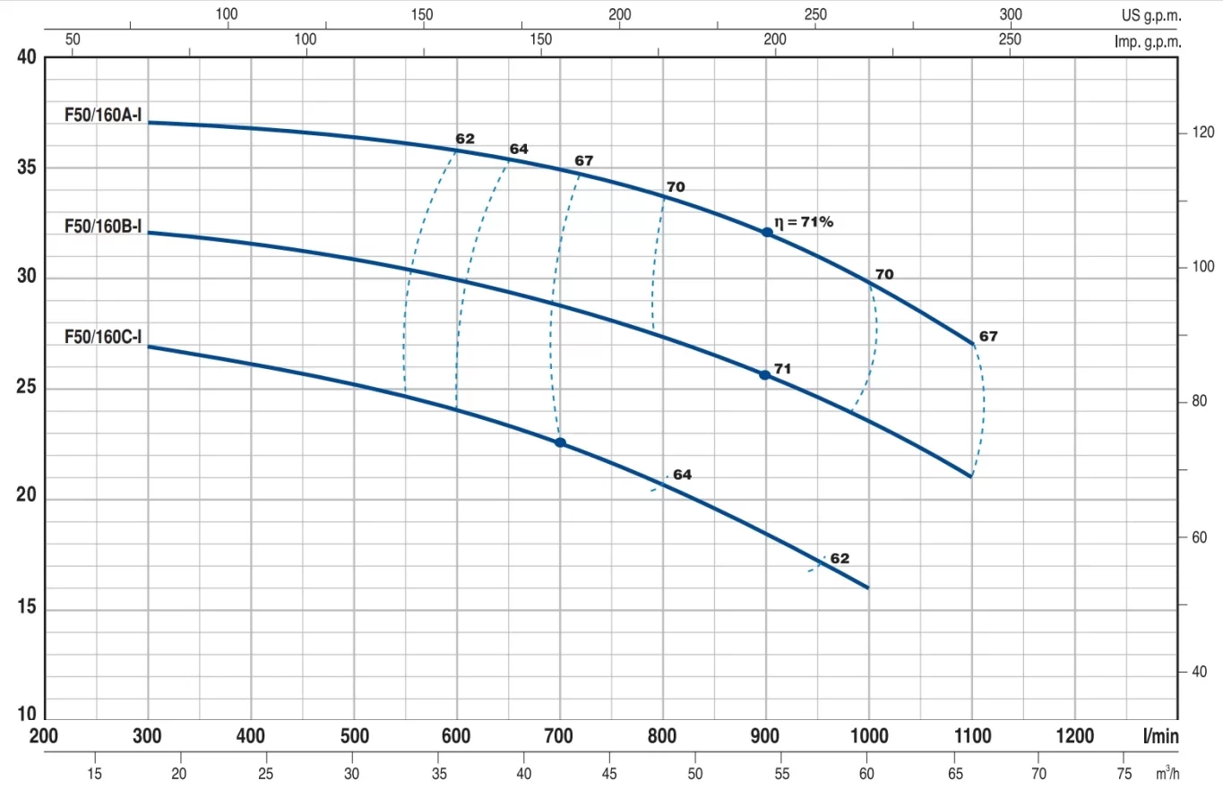 Pedrollo F 65/125B - I Santrifüj Paslanmaz Pompa - Görsel 2