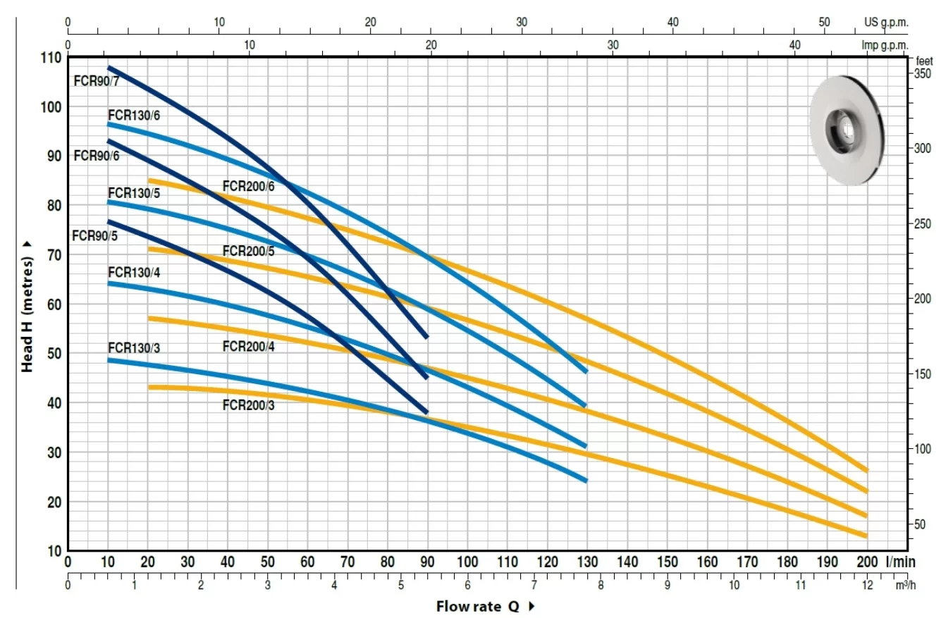 Pedrollo FCRm 130/3 Komple Paslanmaz Kademeli Pompa - Görsel 2