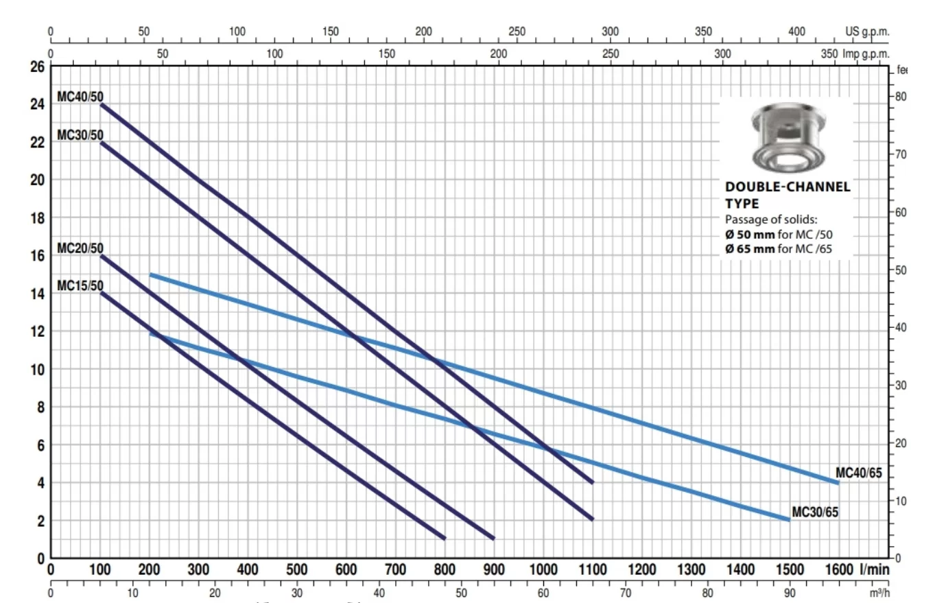 Pedrollo MCm 20/50 Atık Su / Foseptik Pompası - Görsel 2