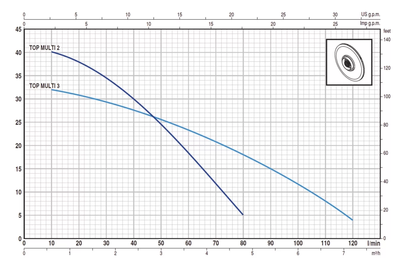 Pedrollo TOP MULTI 3 Drenaj Pompası - Görsel 2