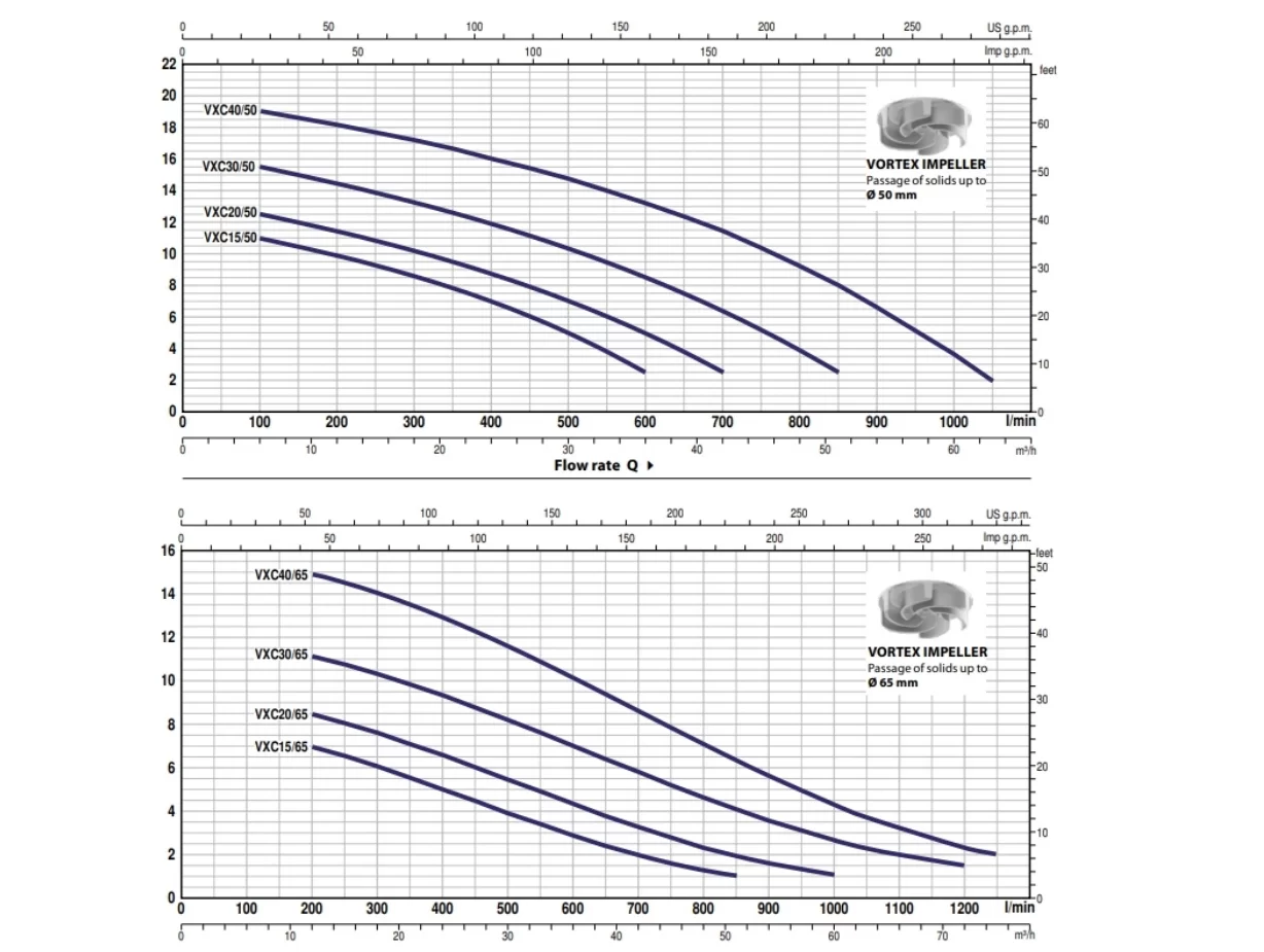 Pedrollo VXCm 30/65 Atık Su / Foseptik Pompası - Görsel 2