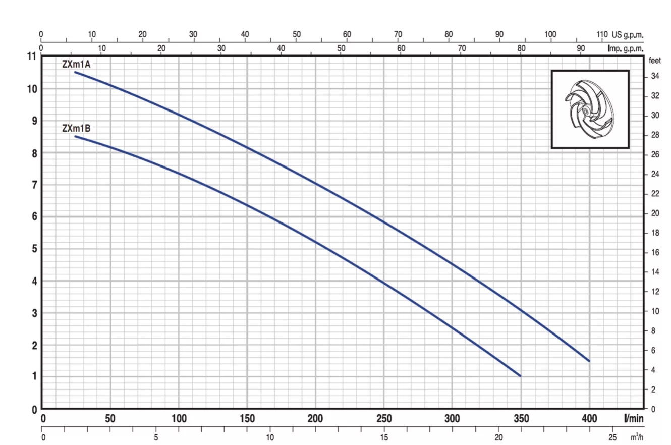 Pedrollo ZXm 1A/40 Atık Su / Foseptik Pompası - Görsel 2